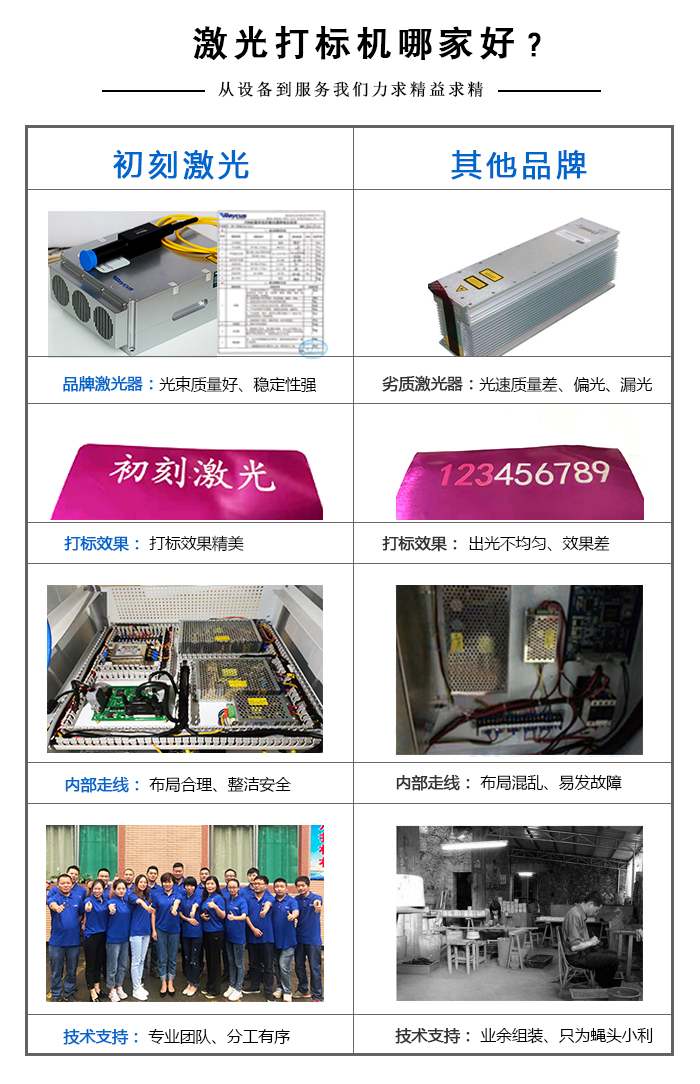 打標激光機廠家