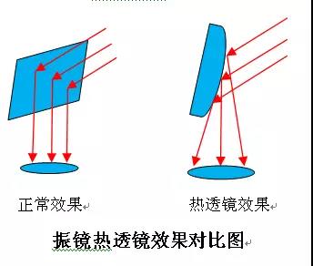 光纖激光打標機透鏡